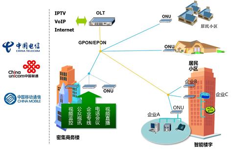企业级互联网IP专线（50兆）-企业IT服务-昆明电信宽带办理中心