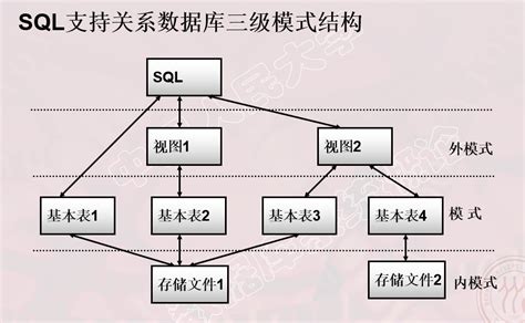 SQLite概述|特征|系统架构-维库电子通