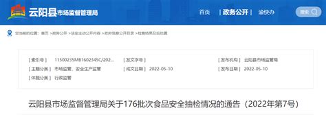 重庆市云阳县市场监管局关于176批次食品安全抽检情况的通告（2022年第7号）-中国质量新闻网