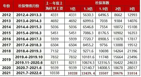 热点 | 最新！上海二季度平均招聘薪酬出炉 - 知乎