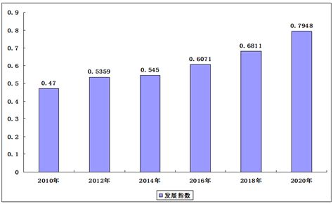 2008-2018年我国电子政务市场规模及增长率【图】_观研报告网