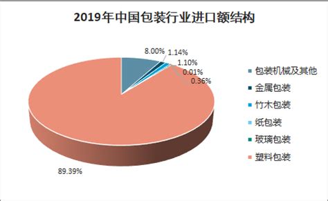 中国包装市场发展现状及行业规模趋势调研分析_灵核网-国内外行业市场综合研究报告