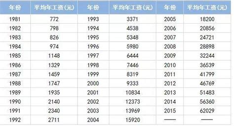 【图】中国女性平均身高是多少 分析完美女人身材的标准_中国女性平均身高_伊秀美体网|yxlady.com