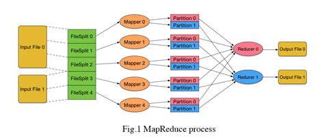 Hadoop MapReduce是什么 - 大数据 - 亿速云