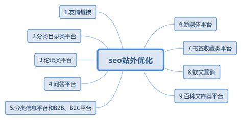 seo网站优化详解（seo站内优化操作流程）-8848SEO