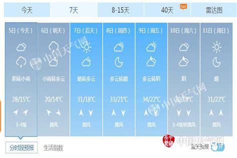 上海明天的天气预报-