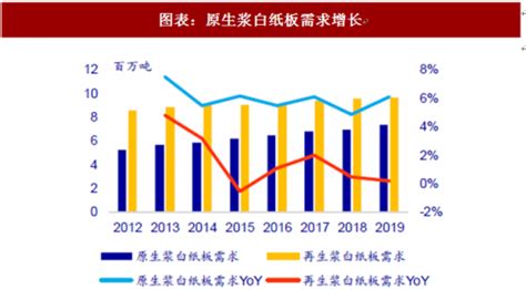 2017年中国纸张行业价格走势分析【图】_智研咨询