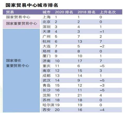 2020年国家中心城市指数报告：西安上榜国家重要文化中心城市 - 西部网（陕西新闻网）