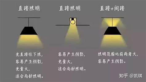 室内设计灯光设计必知的5类知识要点 - 知乎