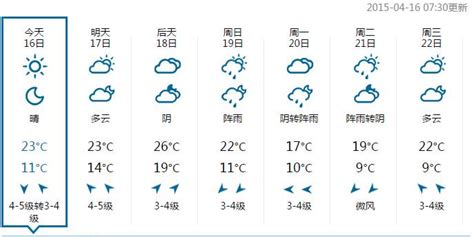 南京一周天气预报-
