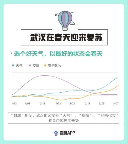 百度发布“武汉重启”搜索大数据：交通出行搜索热度上升115%、复工证明上涨320%_TechWeb