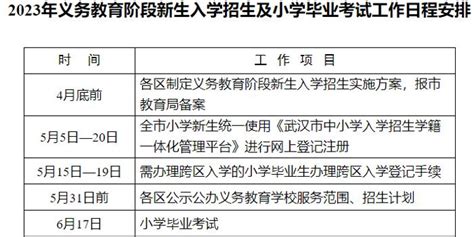 5月6日至9日填报志愿！武汉市发布2023年高中招考方案
