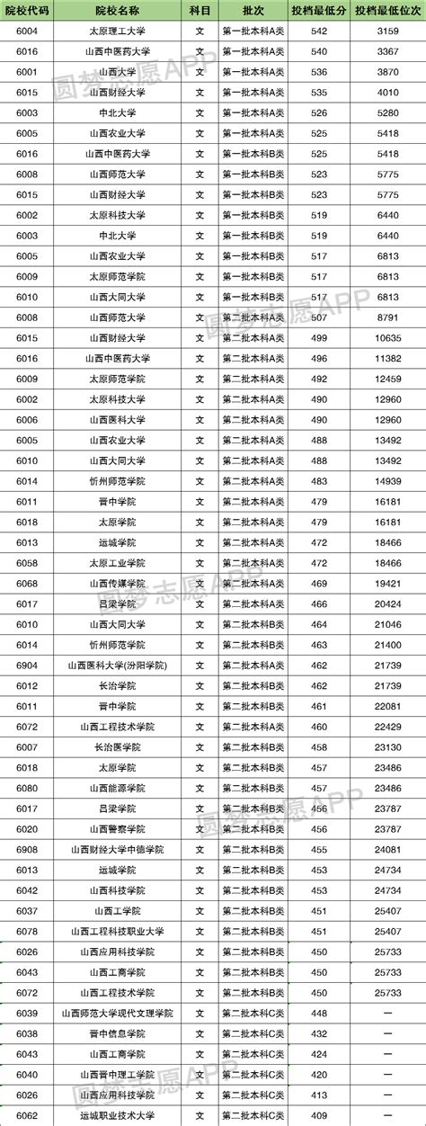 2022年河南高考录取分数线一览表_最低分数线是多少_4221高考网