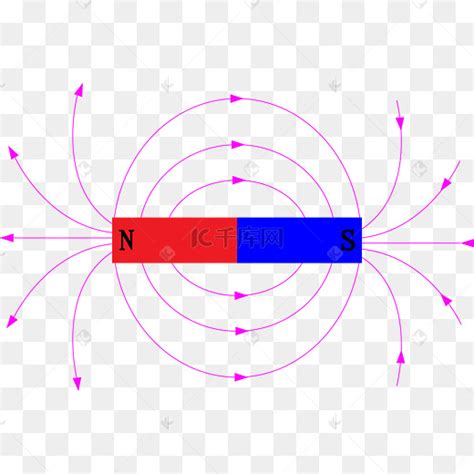 电学基础知识：电流和磁场 右手定则判断磁场方向