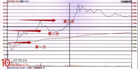 有效冲破5137亿~4792亿量压力线大盘继续反弹_财富号_东方财富网