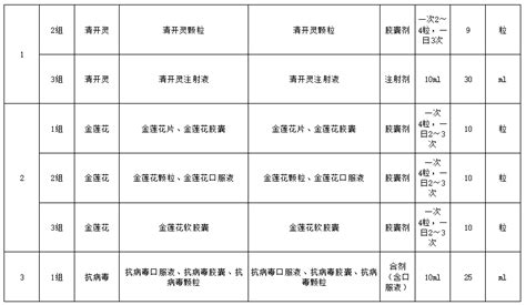 58个药品纳入广东联盟带量采购，开始征求意见（含目录） - 行业要闻