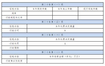 湖北省咸宁市气象部门2022年政府信息公开工作年度报告