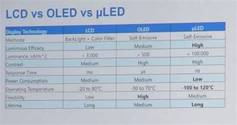 QLED对比OLED，谁才能代表目前电视的最佳显示技术？|OLED|OLED电视|LED电视_新浪新闻