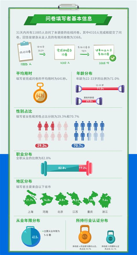 2017年中国经常参加体育锻炼的人数变化及各年龄组人群参加体育锻炼的人数占比分析【图】_智研咨询
