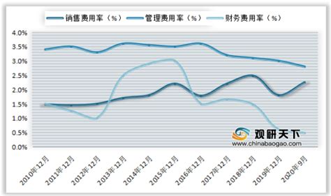 我国家禽养殖现状及前景-河北畜牧网|畜牧业信息分享平台