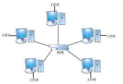 在Win10系统如何组建局域网？局域网组建方法 - 系统之家
