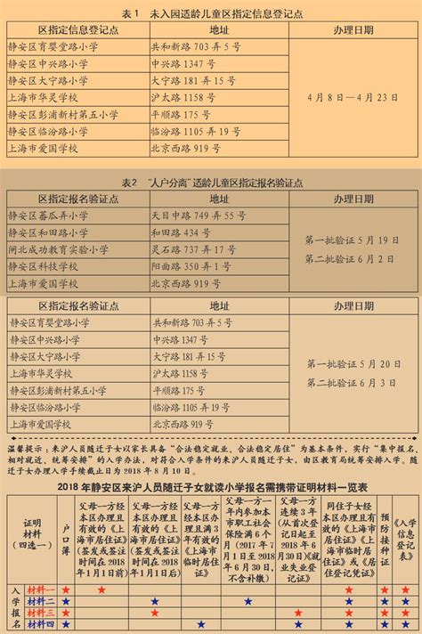 2018上海静安区小学报名流程：信息登记点地址+所需材料- 上海本地宝