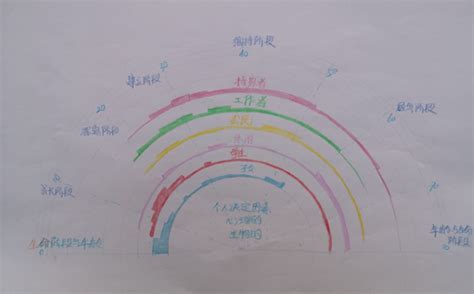 我校在高一年段开展“画出我的生涯彩虹”高中生生涯规划课程 - 福建省三明第一中学