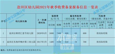 深圳这些充电桩收费标准调整 新能源车主留意了- 深圳本地宝