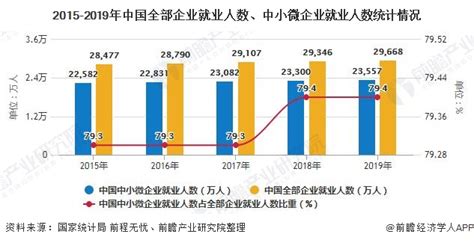 2020年中国企业培训行业市场现状及发展前景分析_行业研究报告 - 前瞻网