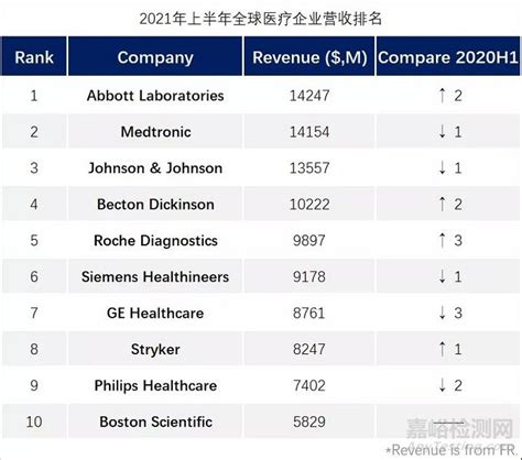 看医界-2021中国医疗上市公司市值排行榜出炉！