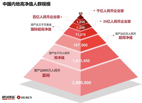 福建省每941人有1名千万富豪 总数排全国第六名-闽南网