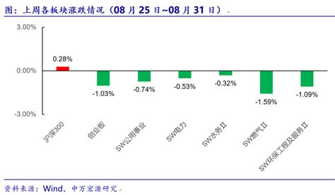 淄博板块股票一览表(淄博上市公司有哪些) - 南方财富网