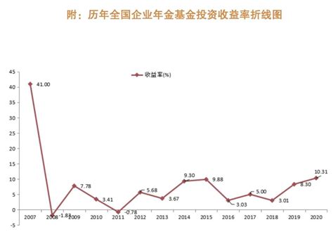 银行理财平均收益率连续17个月“遇冷”7月跌至4.16%-新闻中心-温州网