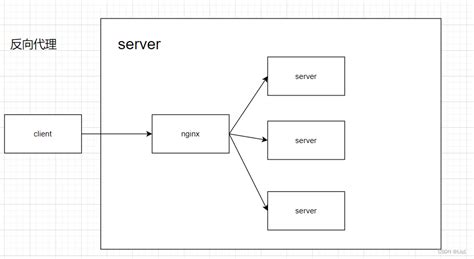 Nginx+Tomcat实现负载均衡、动静分离（脚本方法） | 半码博客