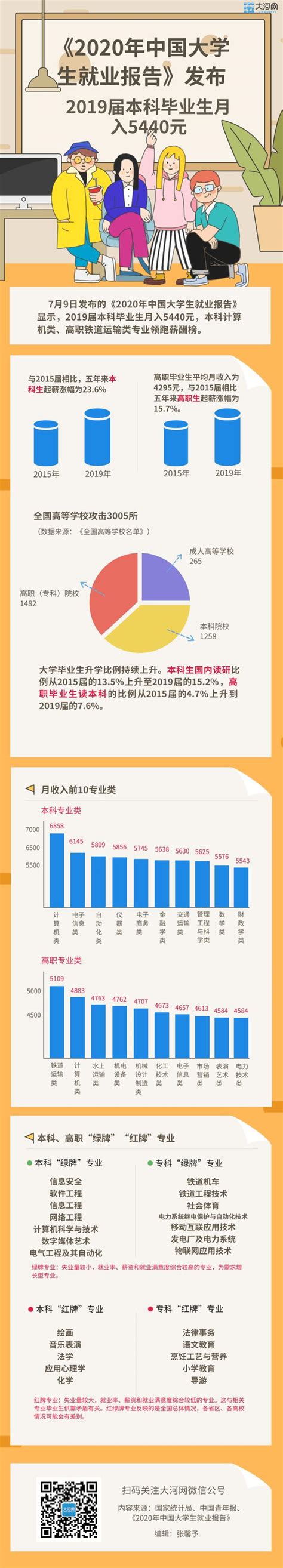 毕业生们都去哪就业？多所高校发布2022年就业质量报告_我苏网