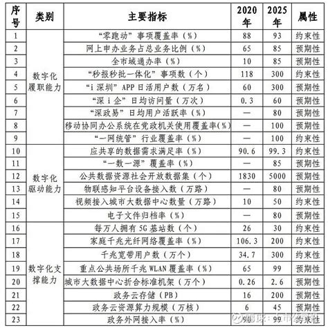 最新！深圳“十四五”规划出炉！这些地方纳入“都市核心区”-中工招商网