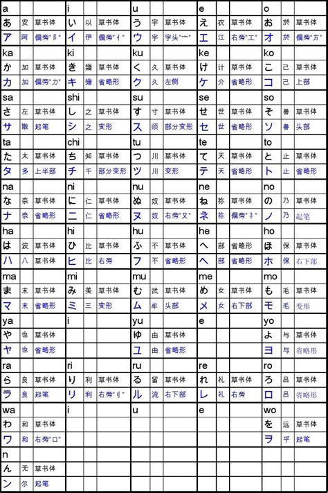 日语的平假名和片假名对照表-百度经验
