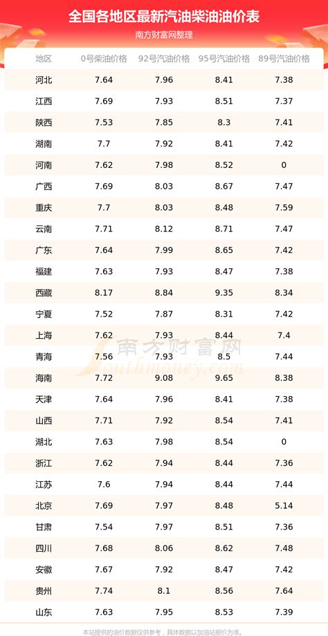 5月22日-28日中国原油综合进口到岸价格指数为129.92点-新闻-上海证券报·中国证券网