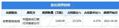 新野纺织:公司及子公司获得政府补助- CFi.CN 中财网