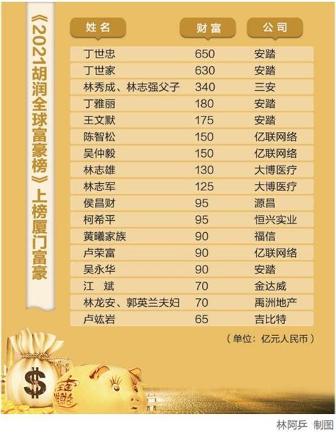 2006年《福布斯》中国富豪排行榜图册_360百科