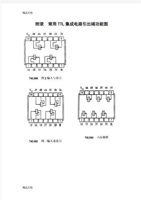(整理)常用芯片引脚图_文档之家