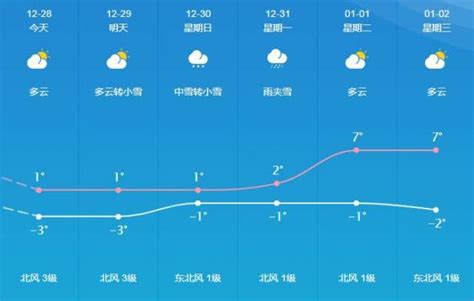 桐城天气预报,手机桌面,图片素材(第3页)_大山谷图库