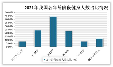 2020年中国全民健身活动发展状况分析：参加体育锻炼人数比例持续增长_同花顺圈子