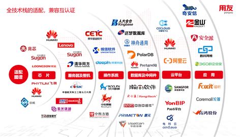 数字中国：用友助力信创环境下的国企数智化转型 - 企业 - 中国产业经济信息网