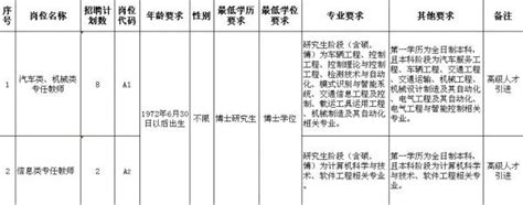 中山举办节后首场公益招聘会 包食宿、发奖励、提薪资都来了......_南方网