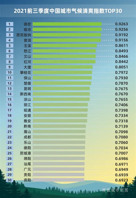 《2021一季度中国城市环境舒适指数报告》（全文）_评价