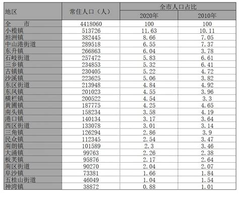 2019年山西省辖各地市城镇居民人均收入排名：晋中市位列第二!