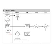 玩具研发流程 流程图模板_ProcessOn思维导图、流程图