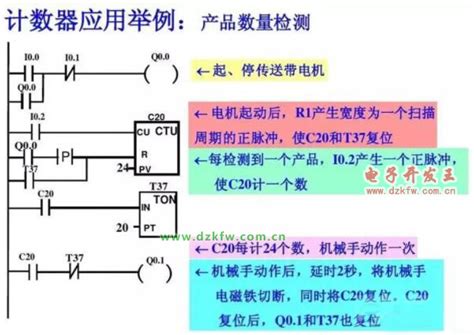 西门子PLC控制数码管显示，停车场PLC程序实例！七段编码指令SEG,七段数码管