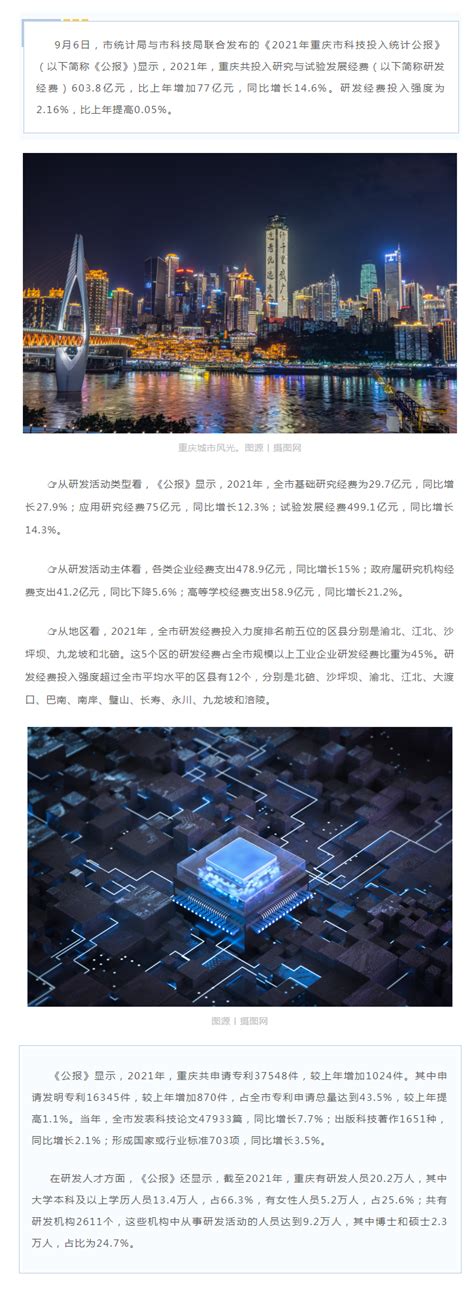 2021年重庆投入研发经费603亿元-重庆市招商投资促进局